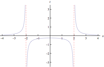 oldexam2plot.png